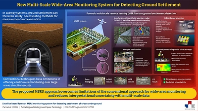 SEOULTECH Researchers Reveal New Multi-Scale Monitoring Framework for Detecting Hidden Structural Weaknesses in Urban Metro Corridors