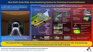 SEOULTECH Researchers Reveal New Multi-Scale Monitoring Framework for Detecting Hidden Structural Weaknesses in Urban Metro Corridors
