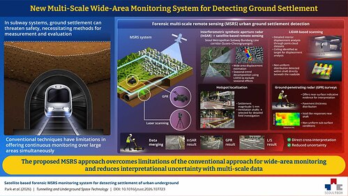 The MSRS framework combines satellite-based InSAR, laser scanning and ground penetrating radar to enable for reliable, continuous wide-area monitoring, site-specific validation and near-surface condition assessment.