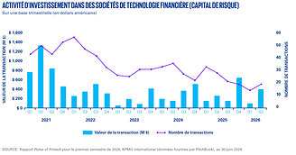 Rapport Pulse of Fintech pour le premier semestre de 2026, KPMG International