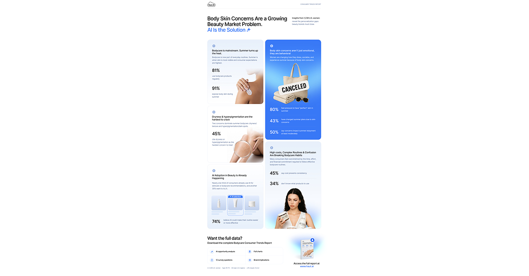 One in Three U.S. Women Are Already Using AI for Skincare and Bodycare Advice, New Survey Finds
