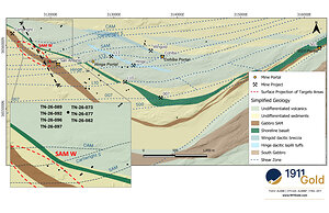 1911 Gold Reports High-Grade Intercepts from the SAM W Target at True North of 11.31 g/t Au over 1.70 m and 6.79 g/t Au over 2.40 m