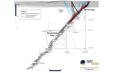 Figure 2: 3D Isometric View (Looking Southeast) – SAM W Surface Drill Hole Locations