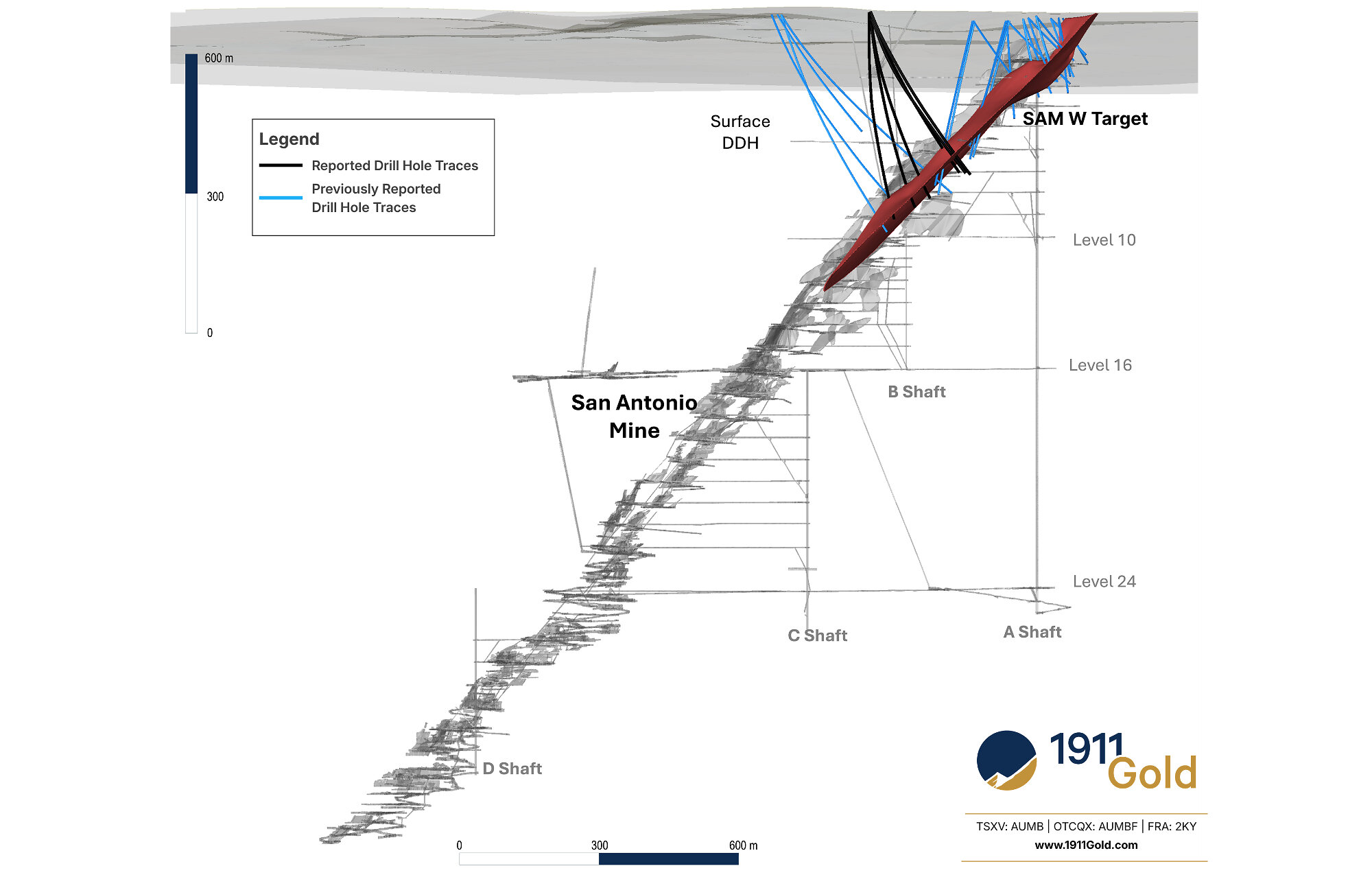 Figure 2: 3D Isometric View (Looking Southeast) – SAM W Surface Drill Hole Locations