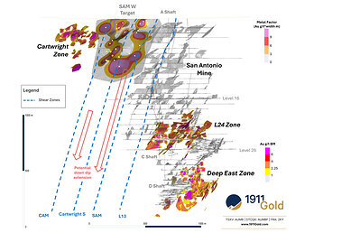 Figure 3: Long Section (Looking East) – AA' SAM W Target * Vertical section with San Antonio underground workings, resource block model, and contoured metal factors for drill pierce points.