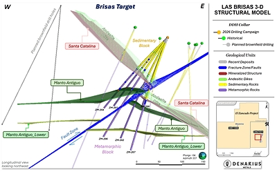 3-D Structural sketch of the Las Brisas Target