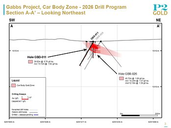 Car Body Section A-A' - 