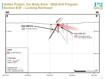 Car Body Zone 