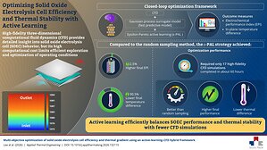 Seoul National University of Science and Technology Researchers Develop AI Framework for Optimizing Solid Oxide Electrolysis Cells