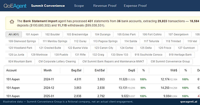 QoEAgent Returns Proof of Cash in 24 Hours and GAAP-Formatted Financials in 48