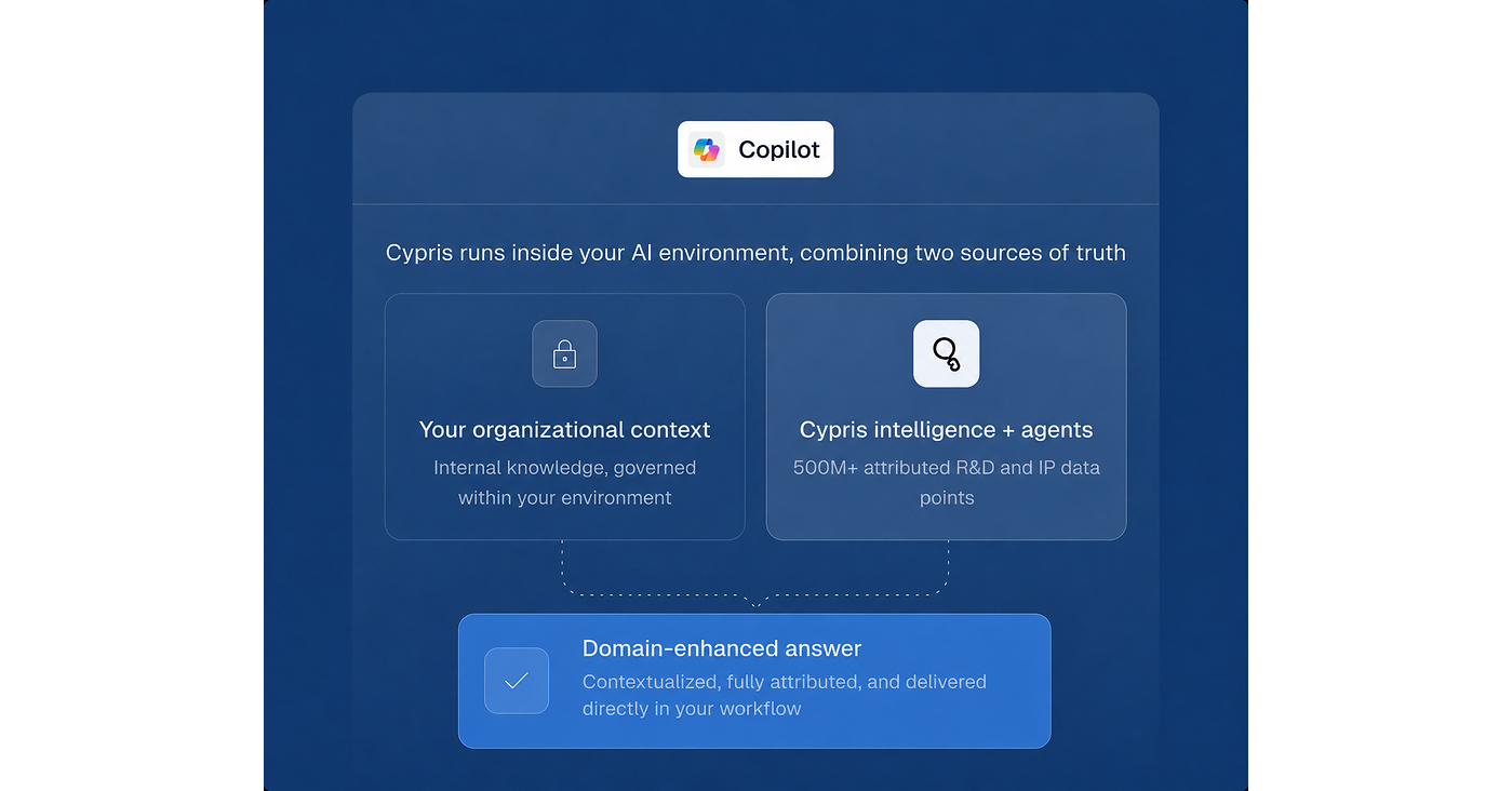 Cypris Brings R&D Intelligence Directly Into Microsoft Copilot