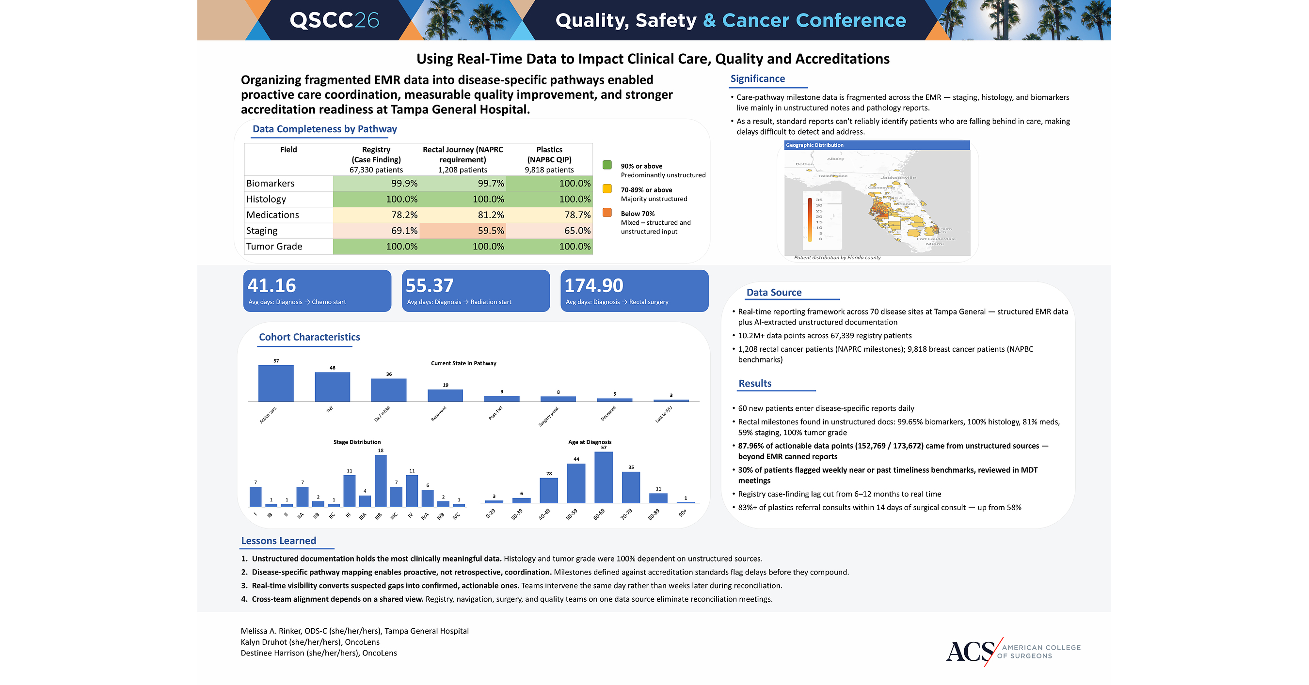 OncoLens' AI-Powered Analytics Platform Helps Large Academic Cancer Center in Florida Cut Referral Delays and Surface Care Gaps Hidden in Clinical Notes