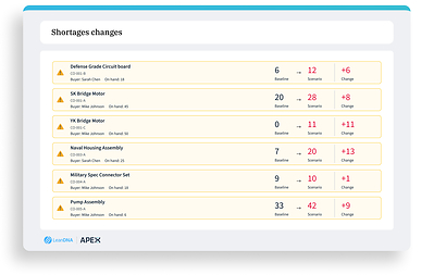 DSM Shortages screenshot