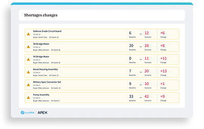 DSM Shortages screenshot