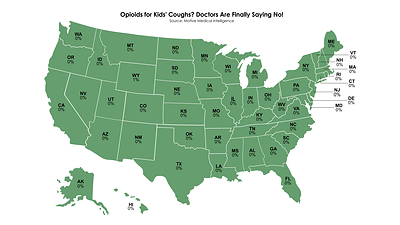 This heat map visualizes a recent Motive Medical Intelligence study using its Practicing Wisely clinician-level analytics platform to assess opioid prescribing for children's coughs. The all-green map tells a good-news story: opioid cough syrup for kids has all but disappeared, with just 4 prescriptions per 10,000 pediatric visits nationwide. Nevada and Vermont hit true zero; Wyoming registered the highest rate of 1%, still not statistically different from the national rate.