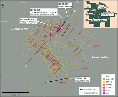 Figure 2. Map of the Deerhorn deposit showing the location of all previous drill holes and drill hole DH26-136. Assay results for drill holes DH26-134 and DH26-137 are pending. Section line for Figure 3 is shown. See references1,2 below for sources of historical drill data. Historical drill data shown in this figure were completed by prior operators and have not been independently verified by Vizsla Copper except as expressly stated. Vizsla Copper considers this historical information relevant for geological context and exploration planning purposes, but readers should not place undue reliance on historical information.