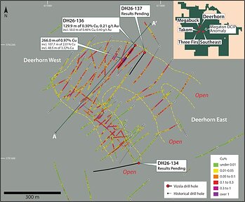 Figure 2. Map of the Deerhorn deposit showing the location of all previous drill holes and drill hole DH26-136. Assay results for drill holes DH26-134 and DH26-137 are pending. Section line for Figure 3 is shown. See references1,2 below for sources of historical drill data. Historical drill data shown in this figure were completed by prior operators and have not been independently verified by Vizsla Copper except as expressly stated. Vizsla Copper considers this historical information relevant for geological context and exploration planning purposes, but readers should not place undue reliance on historical information.
