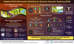 Pusan National University Develops Adaptive Multi-Expert Framework for Dynamic 3D Reconstruction