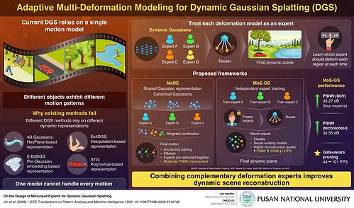 Adaptive multi-expert framework for dynamic scene reconstruction Adaptive multi-expert framework for dynamic scene reconstruction