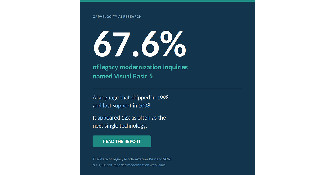 New Research: Visual Basic 6 Drives Two-Thirds of Legacy Modernization Demand