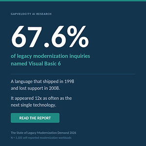New Research: Visual Basic 6 Drives Two-Thirds of Legacy Modernization Demand
