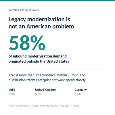 Legacy software is a worldwide problem Legacy software is a worldwide problem