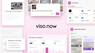 A visual overview of Viso Now, showing how users can build computer vision applications from video and natural language prompts. The image highlights key platform capabilities, including vision agent creation, cloud connectors, application management and performance dashboards, with examples for ramp utilisation, stock detection and standard operating procedure adherence.