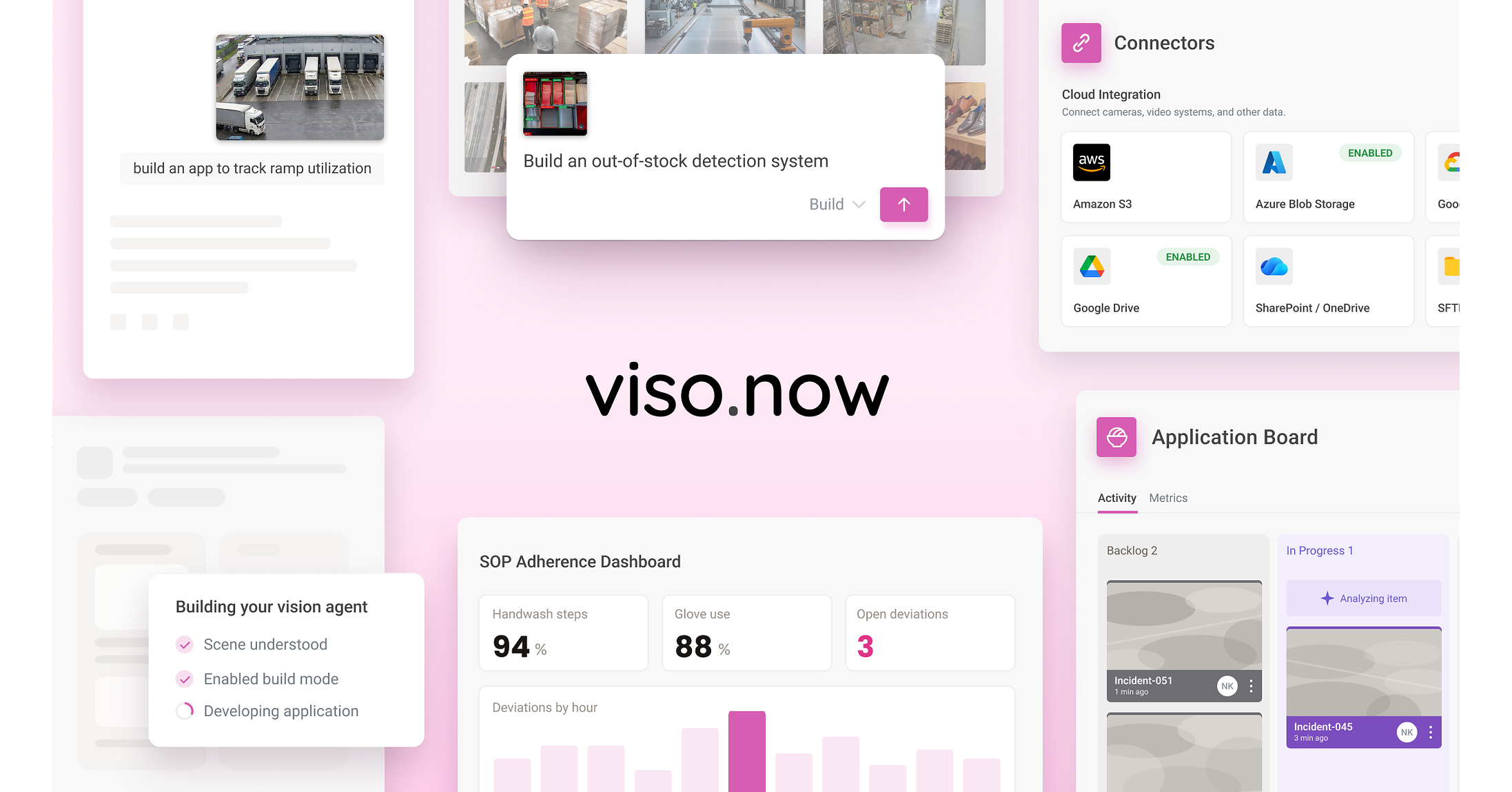 Rapid Market Adoption of Viso Now signals a fundamental shift in how Computer Vision Applications are built