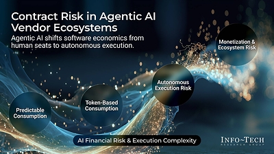 Agentic AI Contracts Expose Organizations to Runaway Costs With Limited Recourse, Says Info-Tech Research Group