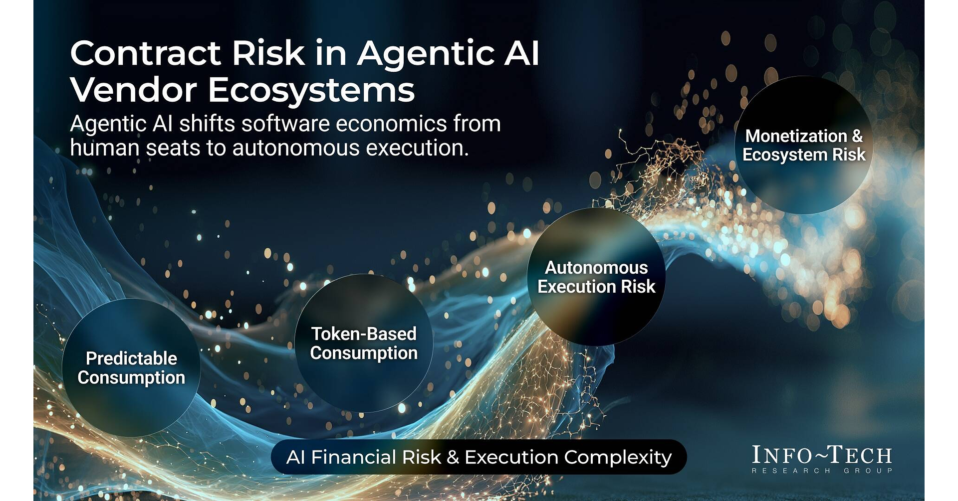 Agentic AI Contracts Expose Organizations to Runaway Costs With Limited Recourse, Says Info-Tech Research Group