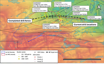 Figure 2 – Western target soil & HMC anomaly over RTP magnetics with past and planned drill holes