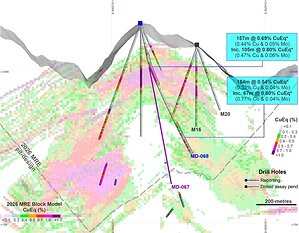Copper Giant Intersects 771 Metres of 0.54% CuEq* (0.33% Cu and 0.039% Mo) and Extends Cu-Mo Mineralization to the Southeast and at Depth.
