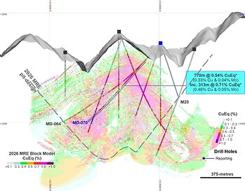 Figure 2 Cross-section along MD-064 and MD-070 (section width of 100 metres), showing the 2026 MRE block mode and the Cu and Mo grades intercepted.
