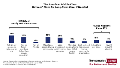 2026 Transamerica Institute