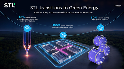 STL takes a major leap towards Decarbonisation; enabling Eco-friendly product portfolio by transitioning to 100% ‘Green power’