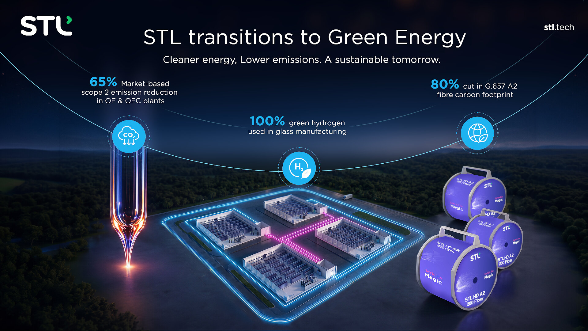 STL takes a major leap towards Decarbonisation; enabling Eco-friendly product portfolio by transitioning to 100% 'Green power'