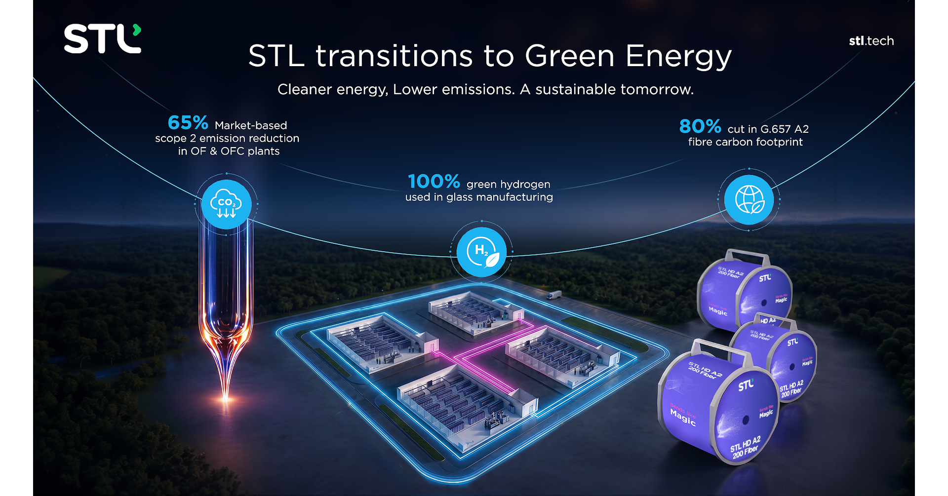 STL fait un grand pas en avant vers la décarbonisation et se dote d'une gamme de produits respectueux de l'environnement en passant à une alimentation électrique 100 % « verte ».