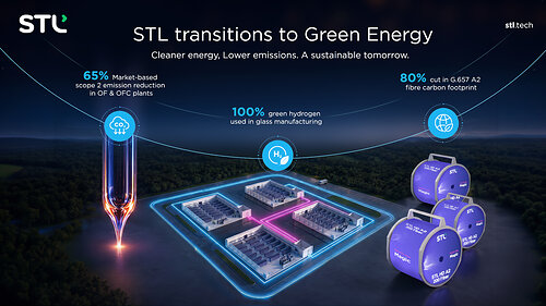 STL takes a major leap towards Decarbonisation; enabling Eco-friendly product portfolio by transitioning to 100% ‘Green power’