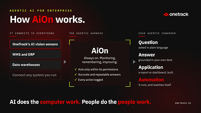 OneTrack’s AiOn agentic AI platform connects enterprise systems and data to deliver governed, repeatable answers, applications and automation, enabling AI to do the computer work so people can focus on the people work.