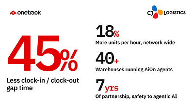 AiOn, OneTrack's agentic AI platform, deployed across a warehouse network and measured in real results at CJ Logistics America.
