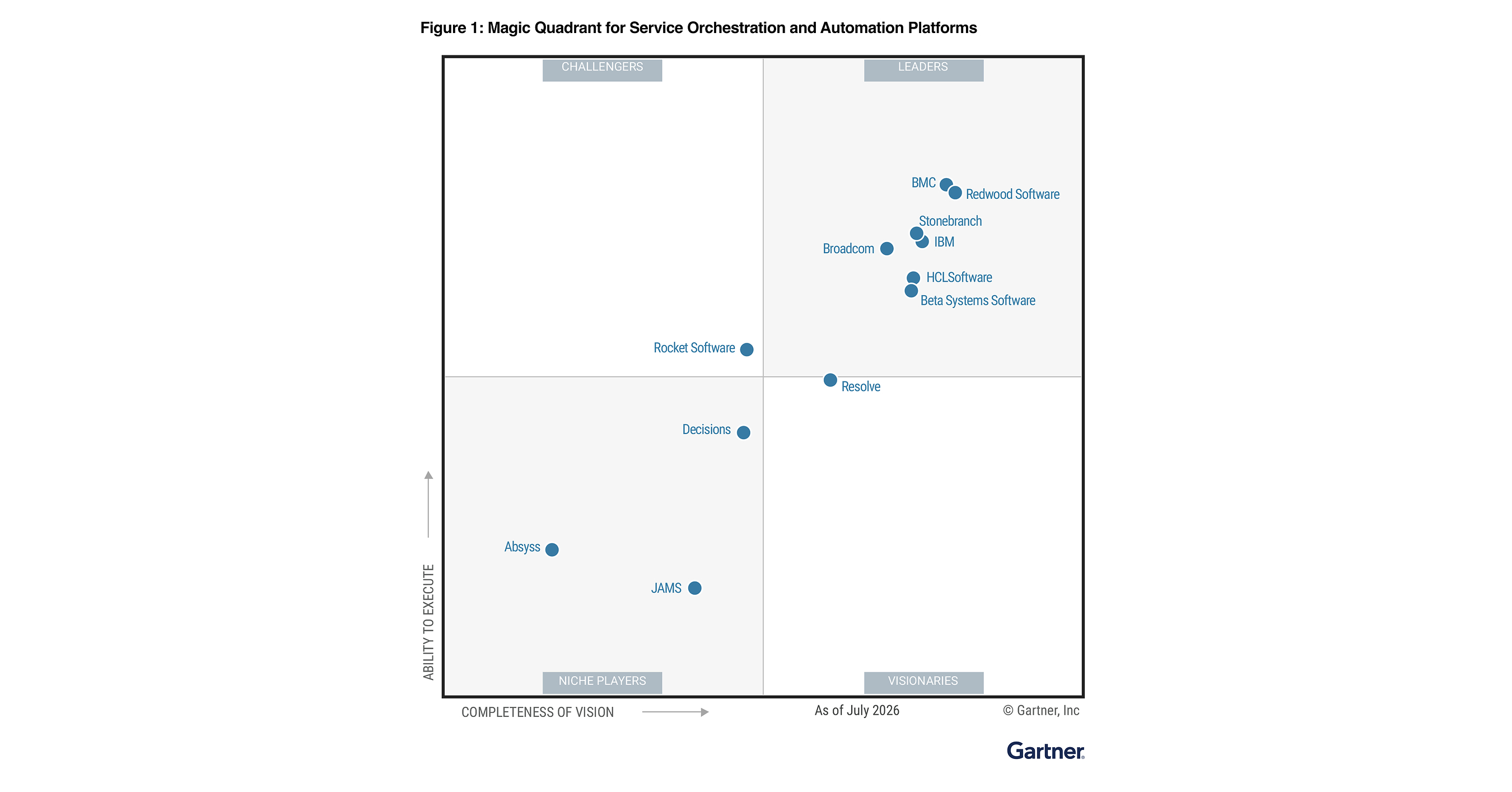 Redwood Software Orchestrates the Enterprise, From Hybrid Cloud to Agentic AI — Named a Leader for the Third Consecutive Year in the 2026 Gartner® Magic Quadrant™ for Service Orchestration and… Redwood Software Orchestrates the Enterprise, From Hybrid Cloud to Agentic AI — Named a Leader for the Third Consecutive Year in the 2026 Gartner® Magic Quadrant™ for Service Orchestration and…