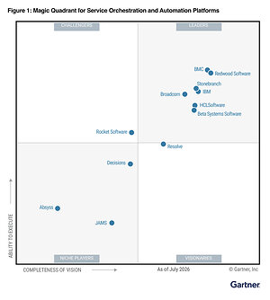 Redwood Software Orchestrates the Enterprise, From Hybrid Cloud to Agentic AI -- Named a Leader for the Third Consecutive Year in the 2026 Gartner® Magic Quadrant™ for Service Orchestration and Automation Platforms