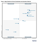 Redwood Software Orchestrates the Enterprise, From Hybrid Cloud to Agentic AI -- Named a Leader for the Third Consecutive Year in the 2026 Gartner® Magic Quadrant™ for Service Orchestration and Automation Platforms
