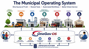 OneGov OS Creates a New Government Technology Category: The Municipal Operating System