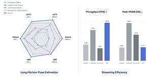 Alibaba's Amap Introduces ABot-Recon, Reconstructing 10,000-Frame-Scale 3D Scenes From Just 12 Frames in Real Time