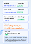 Unisound 2026 Interim Results: Revenue Up 38.7% YoY, Token Business Surges 760%, Large-Model Commercialization Accelerates Across the Board
