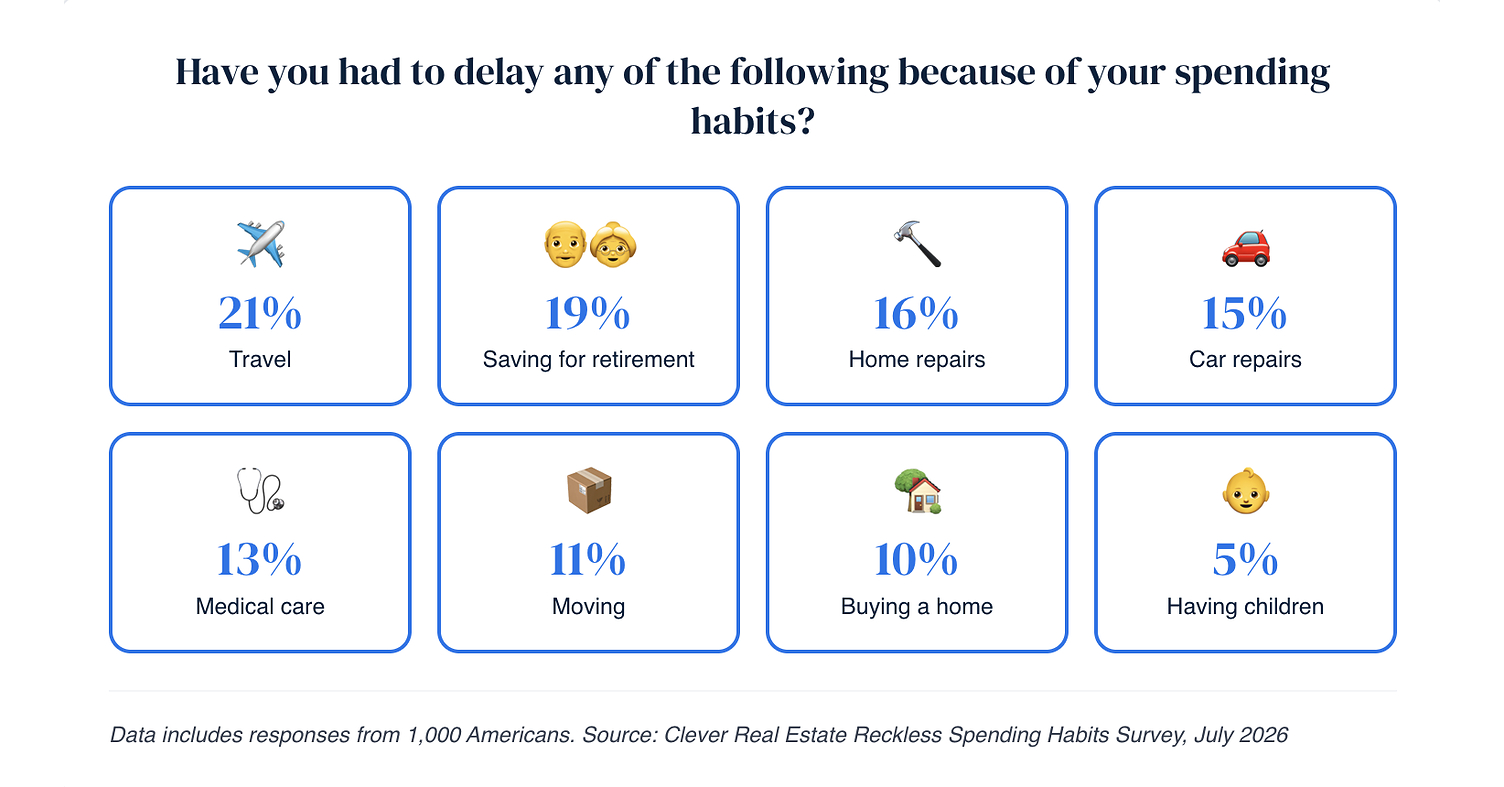 Half of Americans Live Paycheck to Paycheck, and 74% Expect No Relief in The Year Ahead