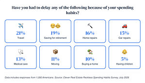 Half of Americans Live Paycheck to Paycheck, and 74% Expect No Relief in The Year Ahead