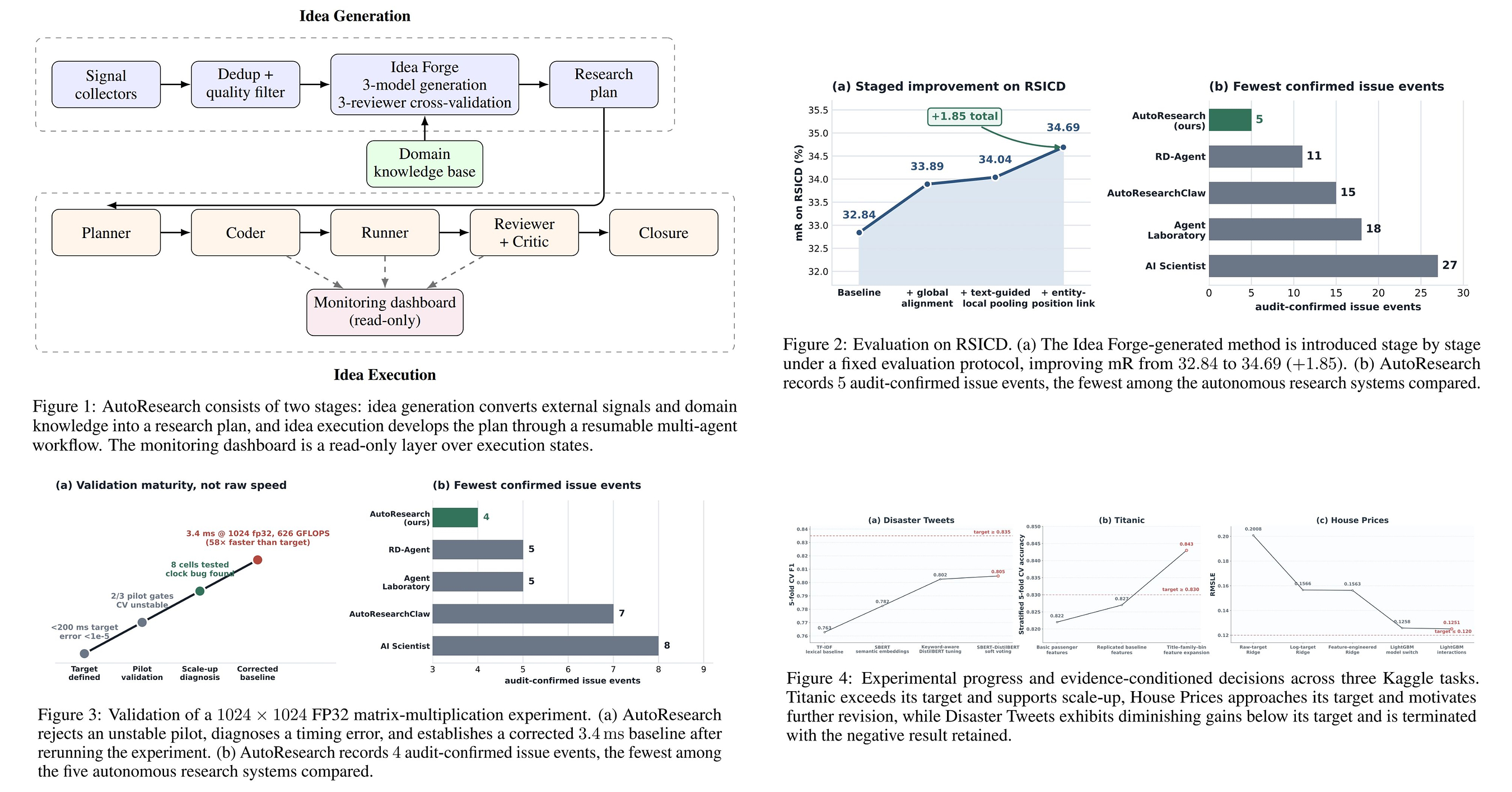 EvoMap Open-Sources AutoResearch, Giving AI Agents a Way to Test Their Own Research Ideas