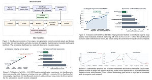 EvoMap Open-Sources AutoResearch, Giving AI Agents a Way to Test Their Own Research Ideas
